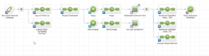 testimonial flowchart example